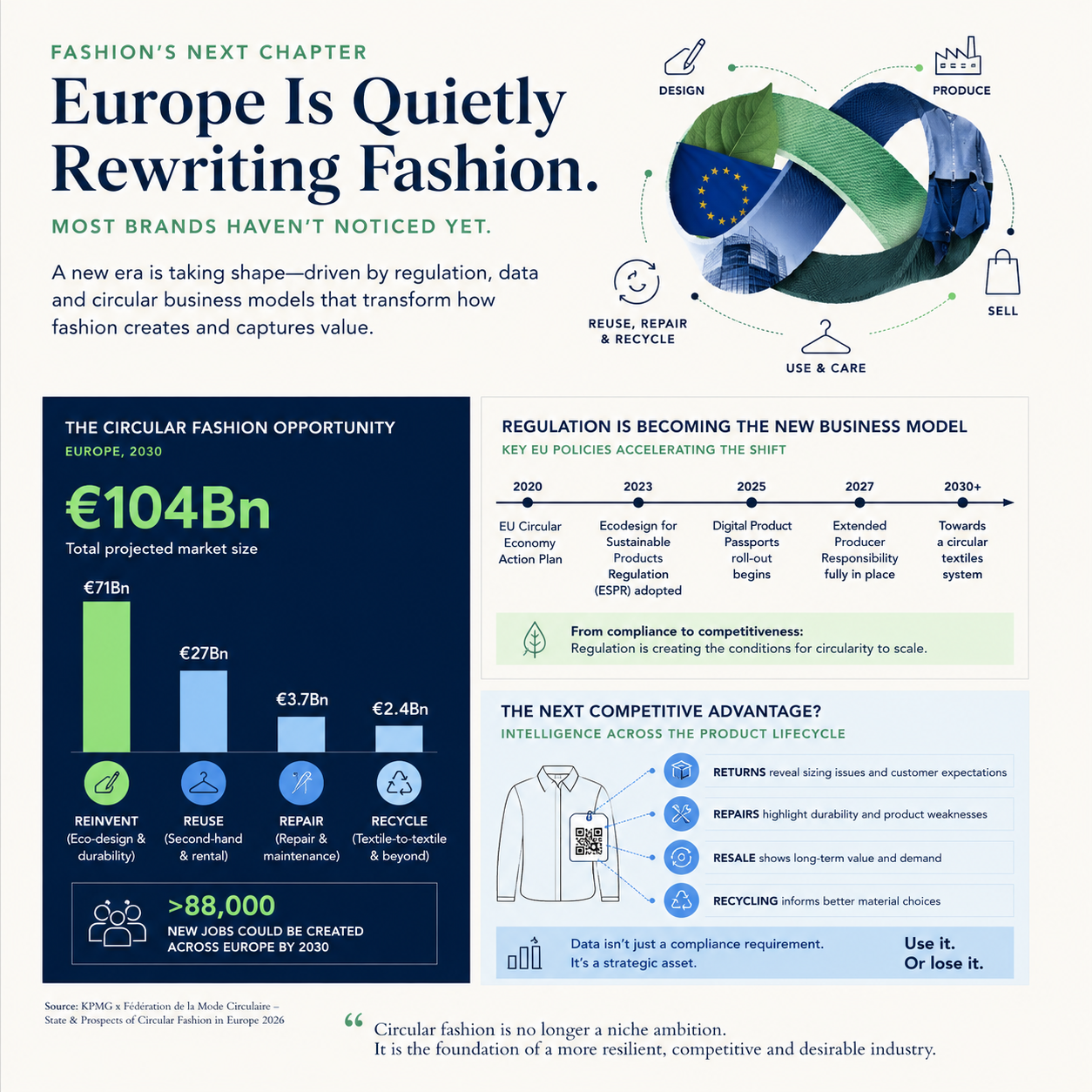 Europe Is Quietly Rewriting Fashion. Most Brands Haven’t Noticed Yet.